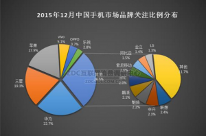 華為手機怎么樣？